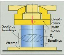 Skirtingų medžiagų įtempimo-pailgėjimo diagrama 2. Gniuždymo bandymas Gniuždymo bandymais nustatoma medžiagos mechaninė charakteristika ją spaudžiant. Universalia bandymo mašina (63 pav.