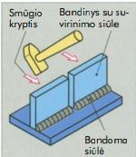 suvirinamos medžiagos sudėtis. Bandinys su suvirinimo siūle plaktuko smūgiais lenkiamas, iki sulūš (79 pav.).