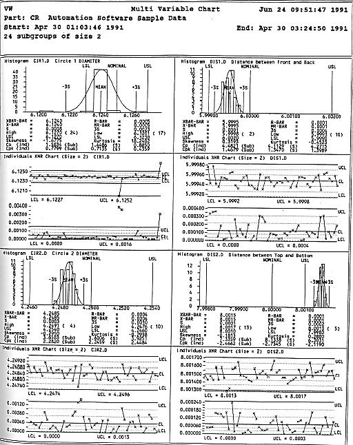 STATS/END Kuriuos duomenis siūsti į Data Page duomenų bazę nurodoma protokolo lange (114 pav.). Duomenys yra siunčiami po kiekvieno programos įvykdymo.