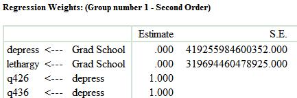 In order to get this to run, I had to keep constraining more and more parameters to be equal to. And still, even if it ran, bad things kept happening Totally crazy 9 trillion!