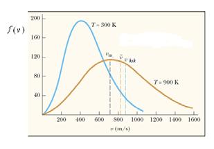Концентрација молекула зависи од енергије на следећи начин: Болцманова расподела ε n( ε ) n 0 e k T n o n( ε ) ~ e ε kt ~ e mgh kt Болцманова расподела 8-Дец-08 Физика, 008 5 8-Дец-08 Физика, 008 6