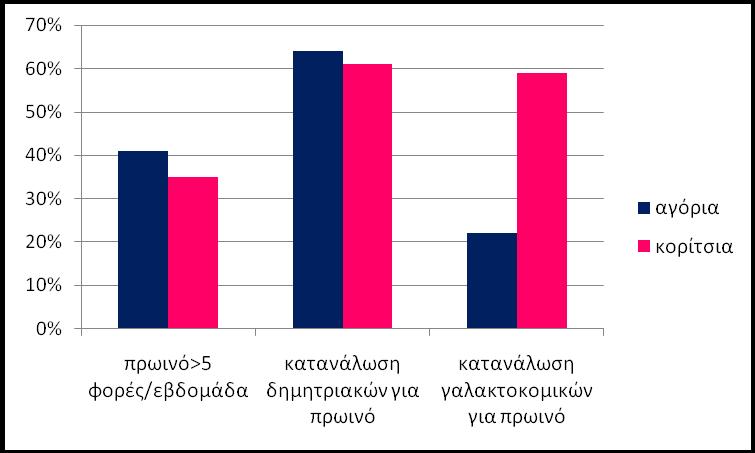 6.Μελζτεσ για τισ διατροφικζσ ςυνικειεσ παχφςαρκων παιδιϊν 6.