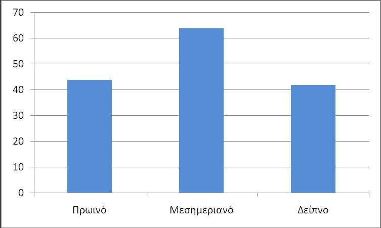 6.2 Μελζτεσ ςτθν Ευρϊπθ Άλλθ μια μελζτθ αυτι τθ φορά ςτθ Πολωνία ζρχεται για να διερευνιςει τισ διαφορζσ των διατροφικϊν ςυνθκειϊν νορμοβαρϊν και υπζρβαρων εφιβων θλικίασ 13-15 ετϊν.