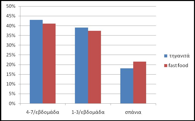 6.3.4 Διατροφικζσ ςυνικειεσ παχφςαρκων παιδιϊν Κατανάλωςθ ςνάκ μεταξφ Ναι 107(23,7%) των μεγάλων γευμάτων Όχι 344(76,3%) Κατανάλωςθ ςπιτικοφ Ναι 367(81,4%) μεςθμεριανοφ γεφματοσ ςτο ςχολείο Όχι