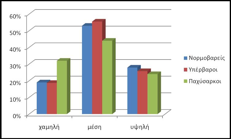 7.2 KIDMED και παχυςαρκία ε μελζτθ που πραγματοποιικθκε ςε εφιβουσ θλικίασ 12-20 ετϊν ςτθν Ιςπανία με ςκοπό τον προςδιοριςμό του επιπολαςμοφ του υπζρβαρου και τθσ παχυςαρκίασ χρθςιμοποιικθκε το