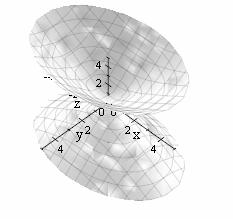 Conie şi udrie Prboloidul hiperboli re eleşi e şi plne de simetrie şi prboloidul elipti. 7.4.