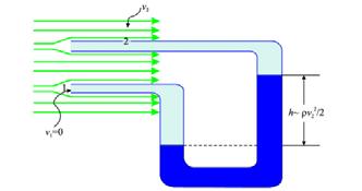 разлика у притисцима је пропорционална разлици у брзинама флуид у