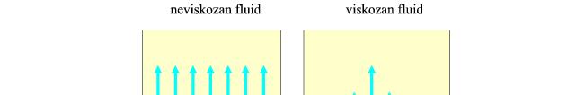 Отпор струјању флуида флуиди струје од места са већим притиском ка онима где је притисак мањи R отпорност струјању флуида већа је код дужих цеви већа је ако је већа вискозност турбуленције је