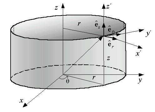 Continm Mechanics.