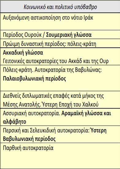 Ιστορικό Πλαίσιο ~ 3200: Γραπτή αρίθμηση. Εμφάνιση σχολείων.