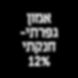 קורט שרית לדישון בקרקעות בסיסיות אמון חנקתי גפרתי,