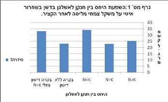 יחסי חנקן ואשלגן בדשן בשחרור איטי במליסה רפואית. איטה ארנון, טדסה גרמאו, אדמה ישמבל - כפר הנוער הדתי כפר חסידים.