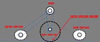 PVC א ב איור - 4 צילומי רשת בעזרת מיקרוסקופ. )א( רשת מלוכלת, )ב( רשת לאחר ניקוי דגימה 50 מש בגודל 40x40 ס"מ לוכלכו באמצעות ריסוס אבקת חול רטובה והונחו לייבוש.