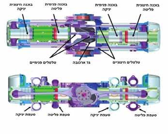 מיכון והנדסה פיתוח מנועים חדשים מנוע ECO הפיתוח של מנוע זה, החל בארה"ב בחברת הזנק בשם:,ECOMOTORS אשר נוסדה בשנת 2008, אך המהנדס הראשי שלה, החל את התכנון כבר בשנת 2003.