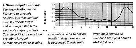 VRSTE SPREMENLJIVK Poznamo več vrst spremenljivk: pravilne, nepravilne, polpravilne, pulzirajoče, dolgoperiodične, kratkoperiodične, navidezne.