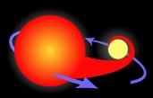 CF2) Kozmologija po letu 1998 je šokirala svet ponazarja jo rdeča krivulja na grafu. Zakaj? Kaj pa nam razkrivajo meritve svetlosti supernov tipa Ia? Povejmo direktno.