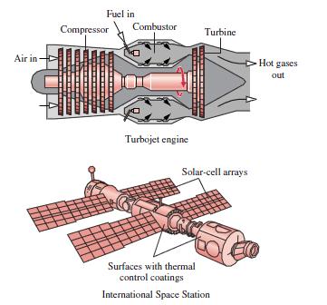 ΘΕΡΜΙΚΕΣ ΜΗΧΑΝΕΣ Θερμικές μηχανές ή θερμοκινητήρες: ονομάζονται οι μηχανές οι οποίες