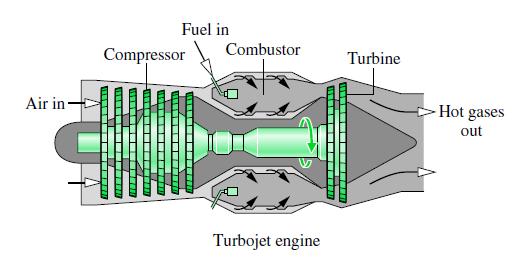 Εσωτερικής καύσεως ονομάζονται οι μηχανές που ως εργαζόμενο μέσο χρησιμοποιούν τον αέρα και κατά κάποιο τρόπο το ίδιο το