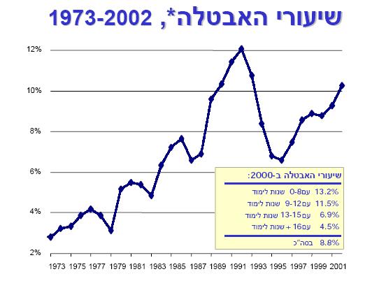 תרשים 3 * מקור: בן-שחר ושות', 2000 שני התהליכים שלובים, כמובן, זה בזה ומשפיעים זה על זה.