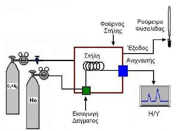 Σχήμα 4.