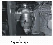 Generator Verificati daca cablurile electrice sunt slabite 1 Masurati rezistenta de izolatie 1 Verificati conexiunile circuitului 1 Verificati daca sunt suruburi sau piulite slabite 1 Verificati