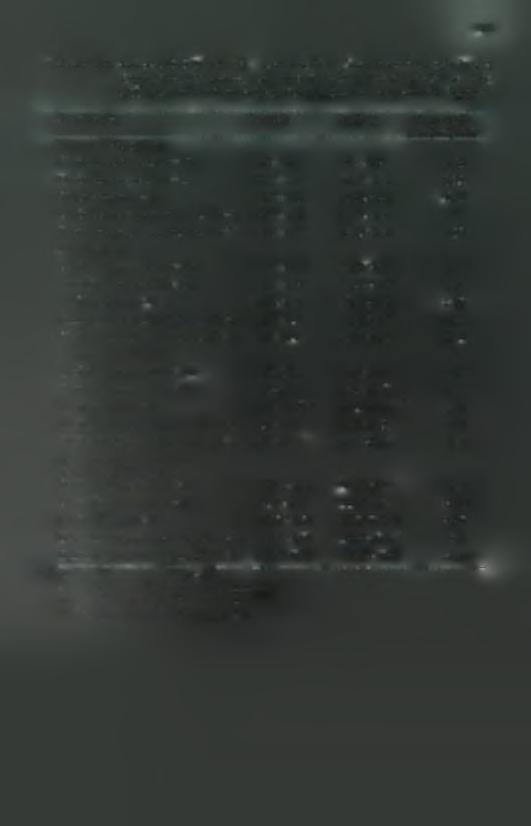 93 Πίνακας 4.2.