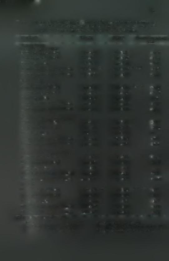 105 Πίνακας 4.9.