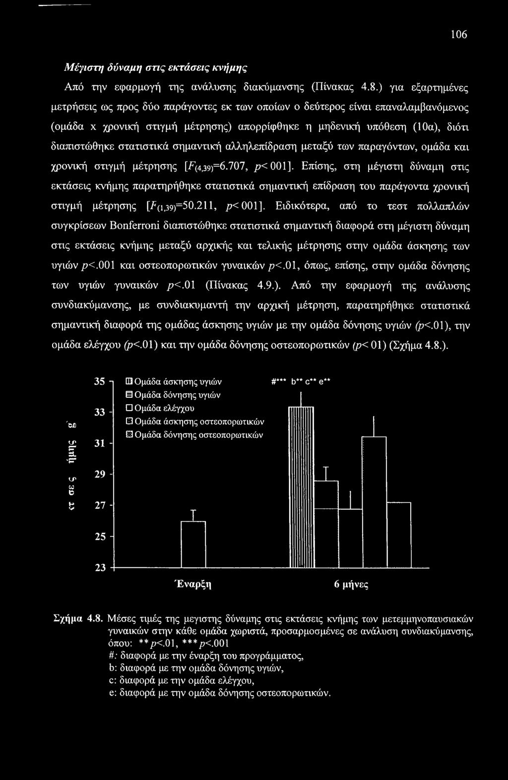 106 Μέγιστη δύναμη στις εκτάσεις κνήμης Από την εφαρμογή της ανάλυσης διακύμανσης (Πίνακας 4.8.