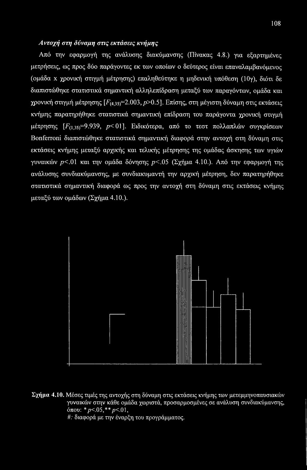 108 Αντοχή στη δύναμη στις εκτάσεις κνήμης Από την εφαρμογή της ανάλυσης διακύμανσης (Πίνακας 4.8.) για εξαρτημένες μετρήσεις, ως προς δύο παράγοντες εκ των οποίων ο δεύτερος είναι επαναλαμβανόμενος