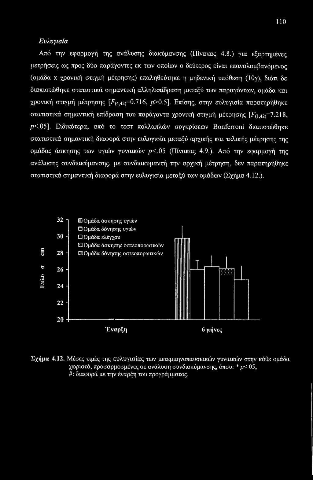 110 Ευλνγισία Από την εφαρμογή της ανάλυσης διακύμανσης (Πίνακας 4.8.