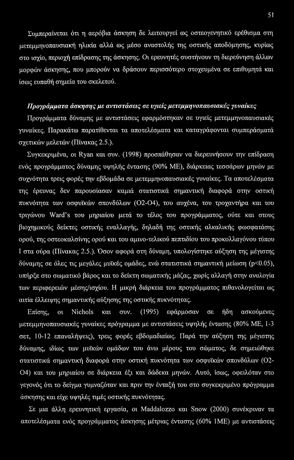 Προγράμματα άσκησης με αντιστάσεις σε υγιείς μετεμμηνοπαυσιακές γυναίκες Προγράμματα δύναμης με αντιστάσεις εφαρμόστηκαν σε υγιείς μετεμμηνοπαυσιακές γυναίκες.