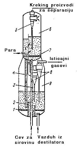 182 XII HEMIJSKA TEHNOLOGIJA GORIVA Sl. XII-9.