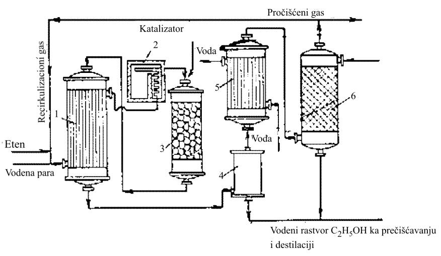 XIII SINTEZA VAŽNIJIH ORGANSKIH JEDINJENJA 199 Sl. XIII-8.