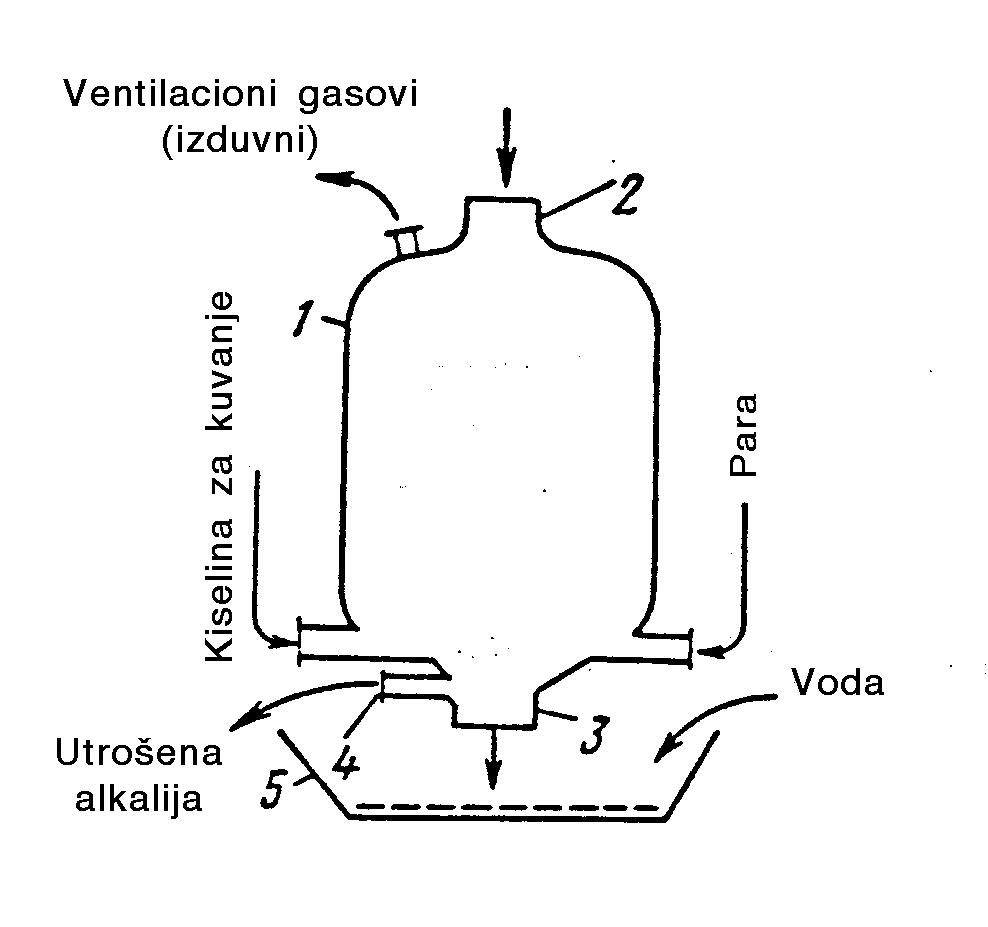 234 XIV UVOD U TEHNOLOGIJU MAKROMOLEKULARNIH JEDINJENJA Sl. XIV-6.