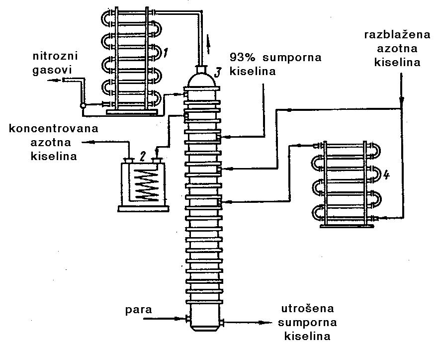 Sl. III-9. Dijagram stanja HNO 3-H 2O-H 2SO 4.