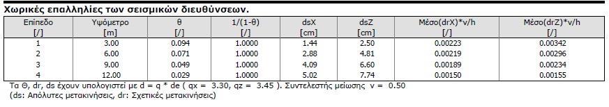 6.3 Συγκεντρωτικός