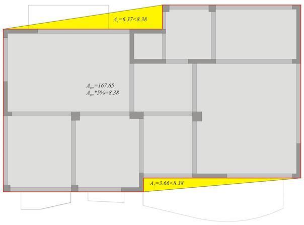 Σχήμα 3 : Κανονικότητα κτιρίου σε κάτοψη (EC8) Πηγή: http://www.buildinghow.com 1.2.7 Κριτήρια κανονικότητας σε καθύψος Τα κριτήρια κανονικότητας καθύψος είναι τα εξής: 1.