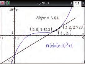 تم رين : قد ر ميل منحنى كل دالة مما يأتي عند النقطة المعطاة: = ( + 1 ), (-, 9) )1 = - 5, (, ) ) = -, (0.