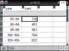 يبين الجدول أدناه عدد السيارات التي باعها معرض للسيارات خلل الفترة 1985-009 وقد قام المعرض بتمثيل هذه البيانات باألعمدة البيانية كما في الشكل المجاور وعرضها في إحدى الصحف وذلك لدعم المقولة بأن