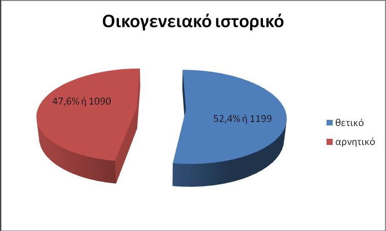 θέλησαν να κάνουν χρήση του προγράμματος.