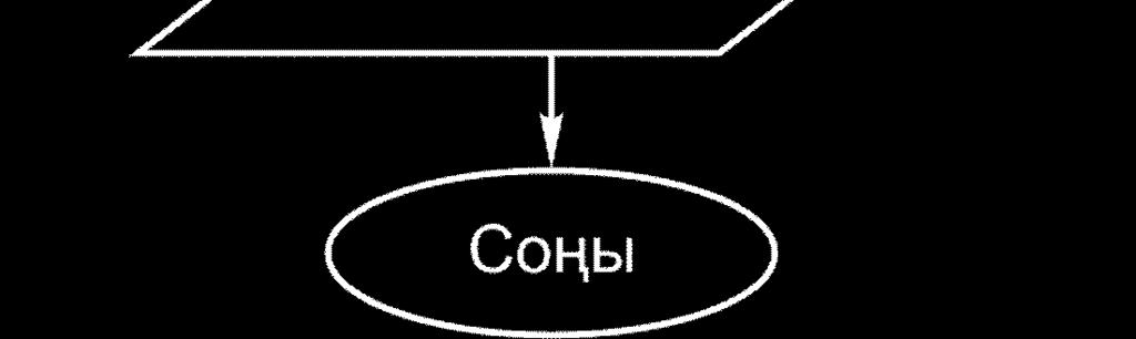 егер M > N Бұл есепті шешу алгоритмінің блок-сызбасы 2.