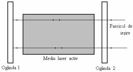 iar dacă LASERE. APLICAŢII ALE LASERELOR g / g N N Din relaţia (7.5) se observă că dacă ( 1) 1 ( g / g1) N1 < N > are loc absobţia radiaţiei, are loc emisia stimulată.