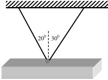 ΘΕΜΑ 5 Θέλετε να κρεμάσετε μια ατσάλινη δοκός που έχει μάζα m = 1000 kg σε δυο σκοινιά με τον τρόπο που δείχνει το παρακάτω σχήμα.