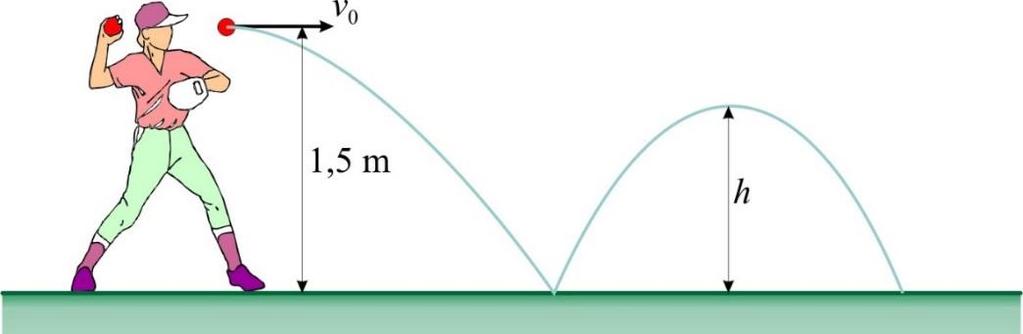 Slik Z.3.8. Zdtk 3.8. Ako je koeficijent restitucije između loptice i tl k 0, 8, odrediti isinu h koju će loptic dosegnuti nkon prog odskok. Odgoor: h 0,96 m. 3.5.4.
