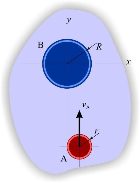 ' T m T 0 m, (b) ' N N u m m I, (c) ' T mt 0 m. (d) Iz jedndžb (b) i (d) slijedi d se projekcije brzin čestic n tngentu sudr neće promijeniti.