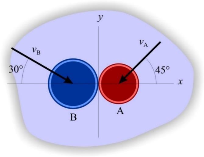 ' ' ' r AN B 0,333,368 k 0,45. r AN 3,77 N Zdtk 3.3. Dije čestice, A mse m A kg i B mse m B kg, imju neposredno prije sudr brzine A 8 m s i B 4 m s (sl. Z.3.3).