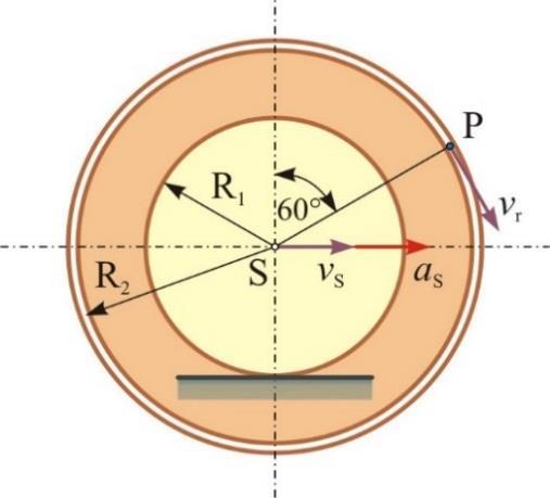 Projekcije ubrznj čestice P n osi odbrnog koordintnog sust su x cor 75 m s, y r N BC 5 6,5 47,5 m s p je (slik 5.4.b) Primjer 5.5. 47,5 88,78 m s x y 75, rctn 47,5 75 3, rctn 35.