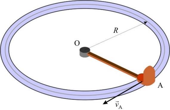 Čestic se od početnog položj gib do njudljenijeg mjest s M položj i ponono udlj do mjest s M Vrijeme potrebno z tj ciklus gibnj iznosi: R, rć se kroz početni R te ponono dolzi u početnu točku.