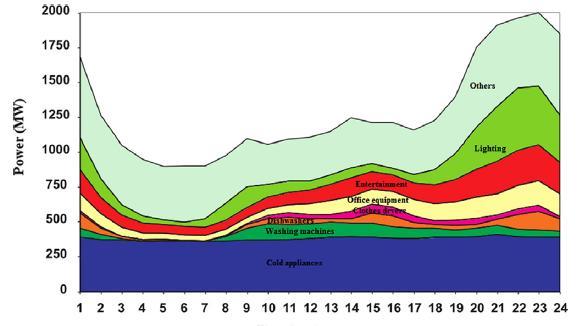 Μία πιο αναλυτική περιγραφή του ρόλου του aggregator θα δοθεί στην αντίστοιχη ενότητα αυτού του κεφαλαίου.