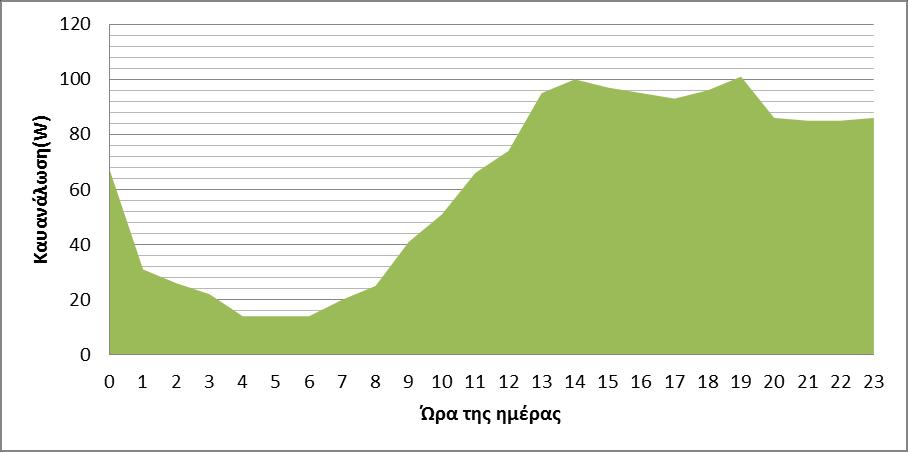 Ηλεκτρονικός υπολογιστής: Γράφημα